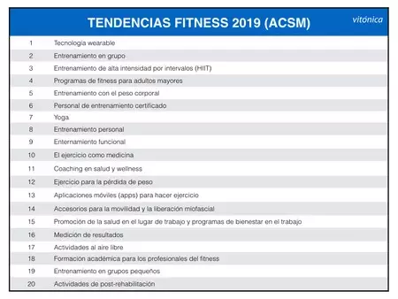 tendencia fitness 2019
