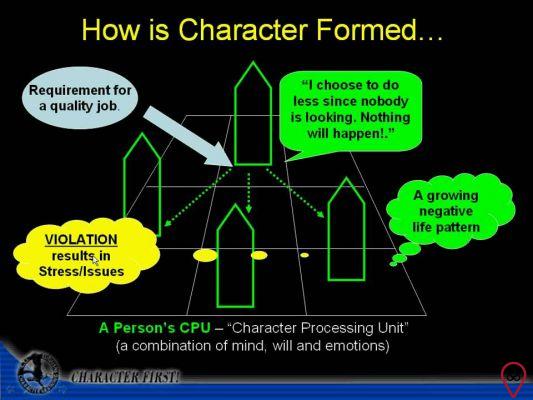 How is character formed?