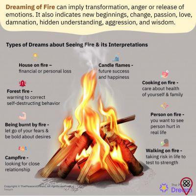 Dream about a person on fire