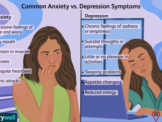 ¿Qué es la ansiedad? Conoce los síntomas y tratamientos