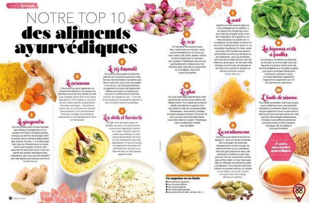 Ayurvedic foods: tips and recipes