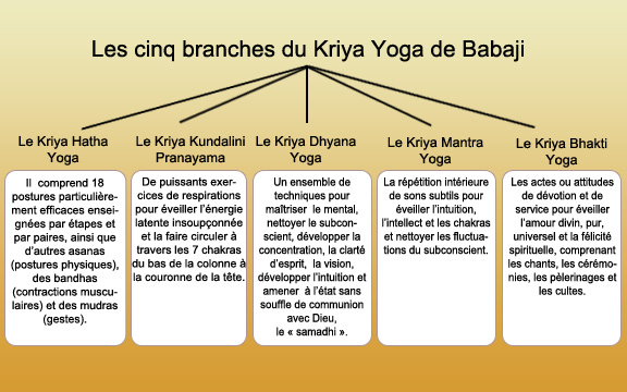 Kriya: Yoga para los ojos