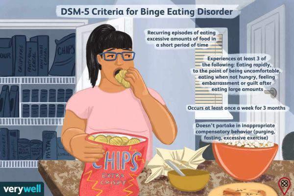 Binge Eating – do you suffer from this condition? Take the test and find out.