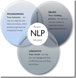 What is Neurolinguistic Programming?