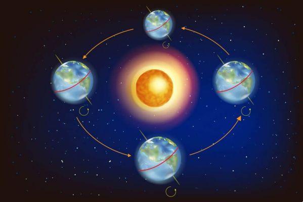 What is autumn and spring equinox