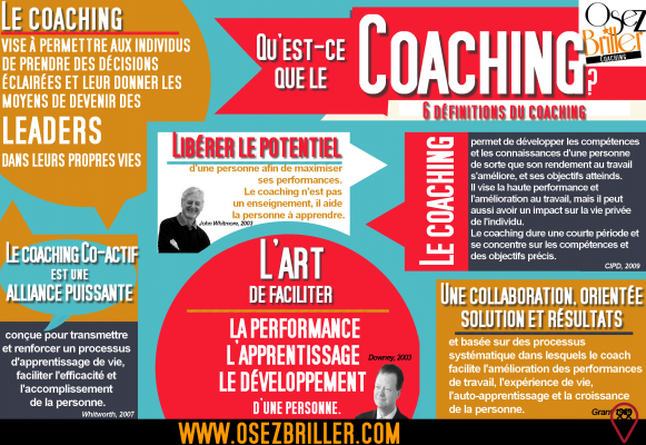 Qu'est-ce que le coaching et son processus