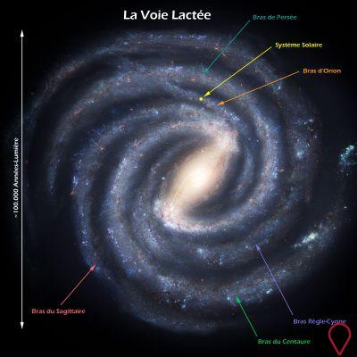 Planetary Transition involves the entire galaxy