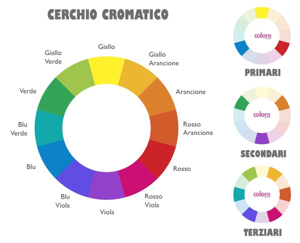 Entender el significado de los colores en Cromoterapia