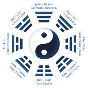 What is I Ching?