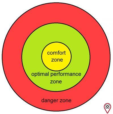 Zone de confort