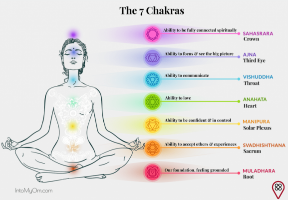 Chakras: what they are and how they work