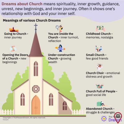soñar con iglesia