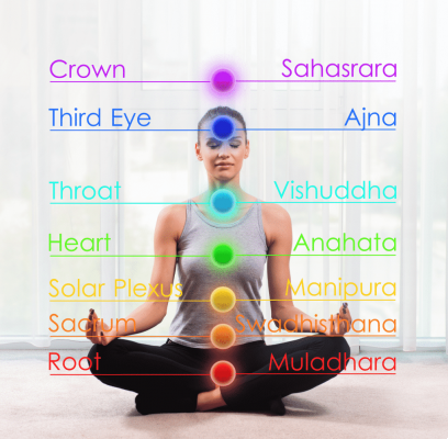 What do chakras say about your health?
