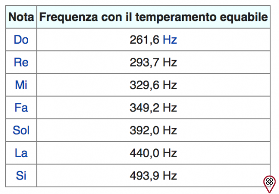 Frequency 440 Hz: what is it?